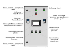 КИПиА |Контрольно-измерительные приборы и автоматика. БзЭО