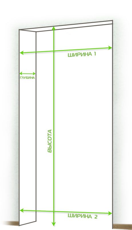 Как самому правильно замерить дверной проём