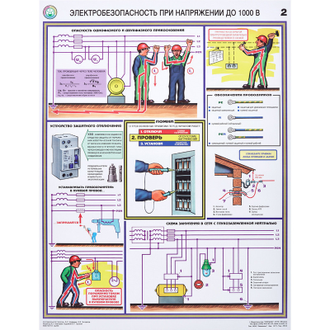 Плакат информационный электробезопасность до 1000в, 3 листа