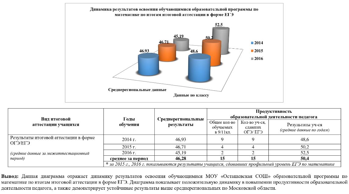Рис око результаты огэ