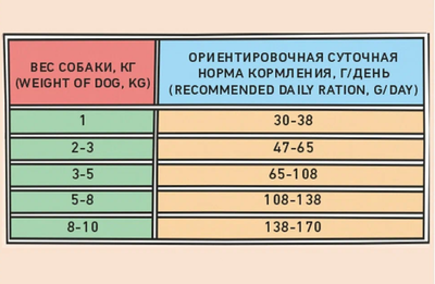 ZILLII Adult Dog Small Breed корм сухой для собак мелких пород  Индейка с Уткой 2 кг
