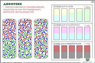 Строение вещества и тепловые процессы (20 шт), комплект кодотранспарантов (фолий, прозрачных пленок)