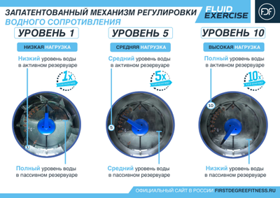 Гребной тренажер VX 3