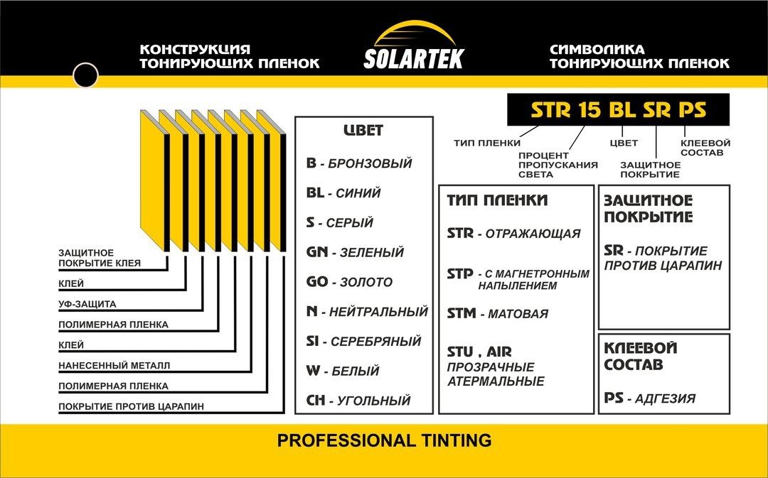 Символика тонирующих пленок Solartek