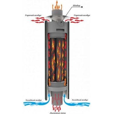 Дымоход экономайзер Ферингер сетка