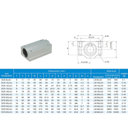 Модуль SCS12LUU с линейным подшипником