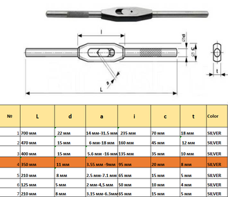 Вороток (Метчикодержатель) для метчиков (Квадрат 3.55-9 мм) 350 мм стальной корпус