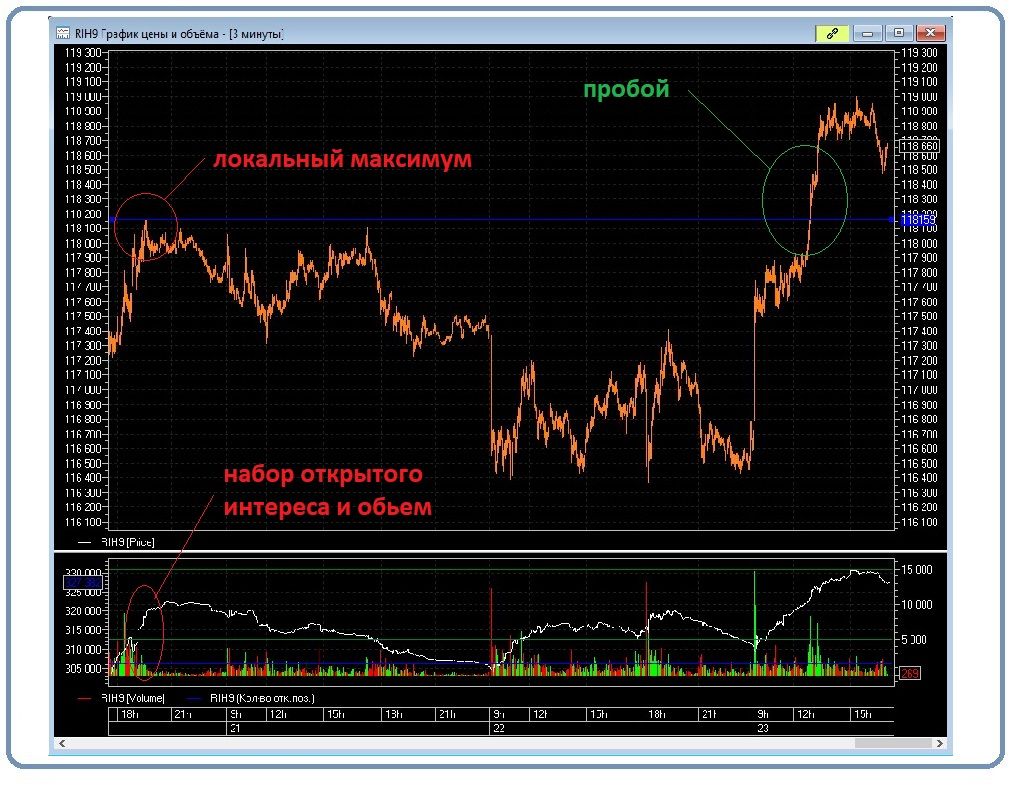 Локальный и глобальный экстремум. Локальный и глобальный экстремум. Глобальный максимум функции. Количество локальных максимумов. Количество локальных максимумов.