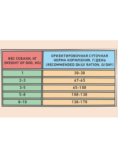 ZILLII Adult Dog Small Breed корм сухой для собак мелких пород  Индейка с Уткой 2 кг
