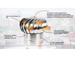 Турбодефлекторы