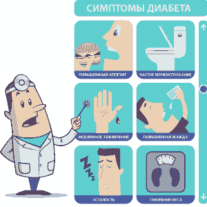 симптомы при диабете. ДЭНАС ПКМ | НЕЙРОДЭНС. 