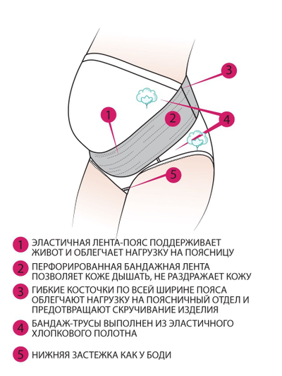 Черный дородовой бандаж 0141а