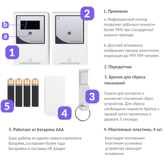 Smart Counter Plus Черный. Счетчик посетителей с брелоком для сброса