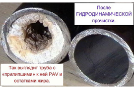 ГИДРОДИНАМИЧЕСКАЯ ЧИСТКА КАНАЛИЗАЦИИ