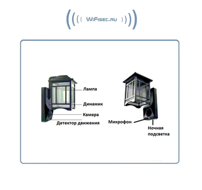 Уличная WiFi/LAN охранная видеокамера + фонарь с аудио каналом (дуплекс), с DVR. Full HD (Homsca Light)
