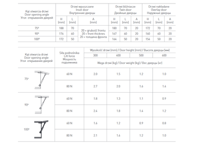 Газовый лифт для верхних шкафов GTV, 80N, 160мм цвет серый