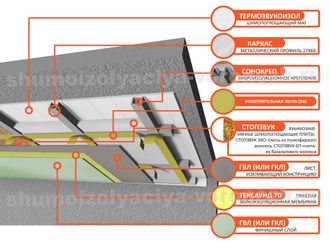 Каркасная система звукоизоляции потолка «Стандарт М»