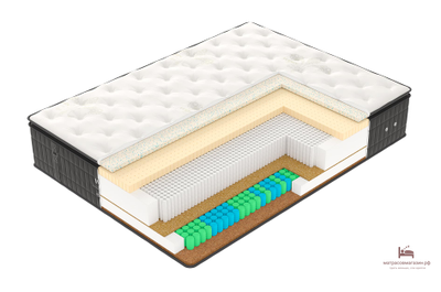 матрас  Х7 Вегас (топовая модель матраса с максимальным количеством независимых пружин на единицу площади и непревзойденным ортопедическим эффектом. В основе верхнего комфортного слоя матраса – классический латекс с эффектом терморегуляции Latex SoftGel)