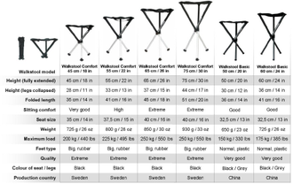 Складной стул Walkstool Basic 50