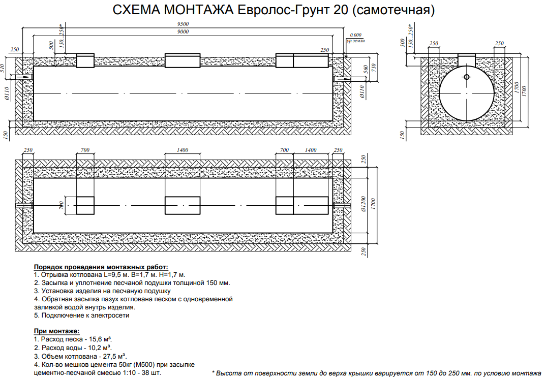 Евролос Грунт 20 самотек монтажная схема