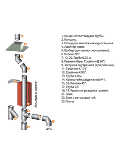 Дымоход нержавеющий Ferrum для котла и вентиляция