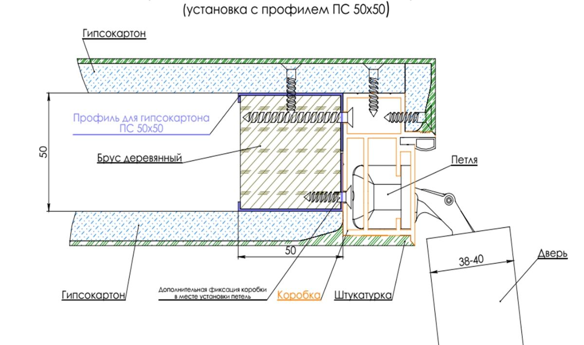 Алюминиевый короб для скрытых дверей Nevidimka - 2  (для гипсокортоновых стен открыванием на себя) R