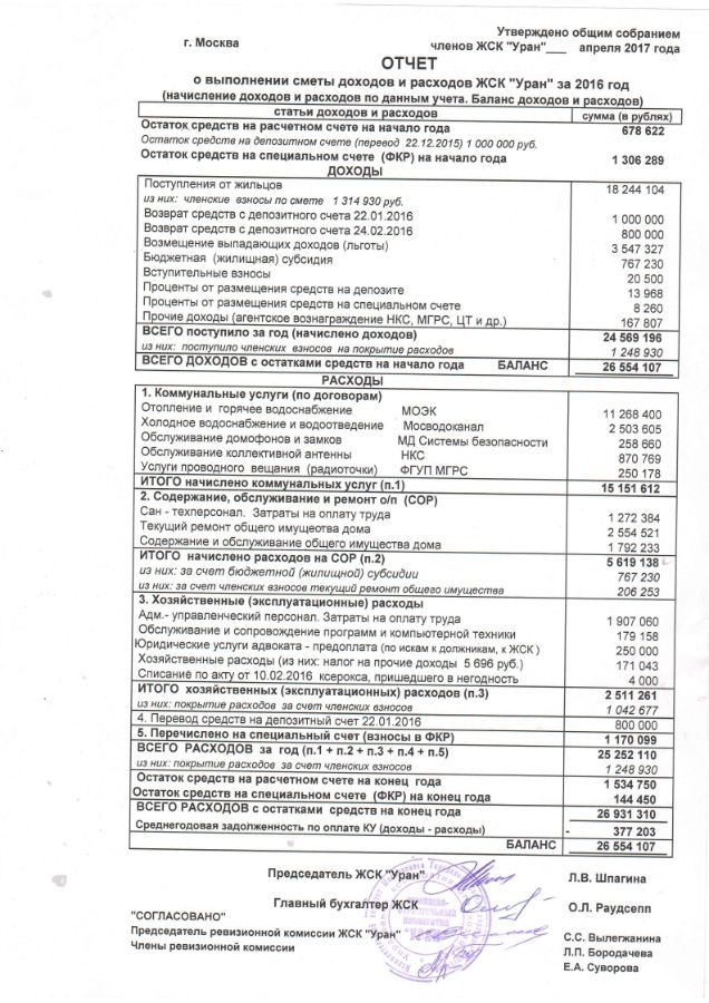 Отчет по смете доходов и расходов в тсж. Смета доходов и расходов. Смета доходов и расходов образец. Смета доходов и расходов образец. Смета доходов и расходов образец.