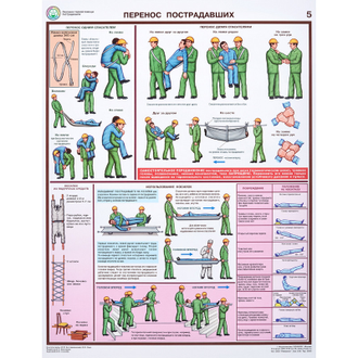 Плакат информационный оказание первой помощи пострадавшим, 6 листов