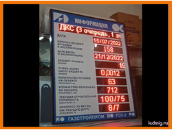 Табло производственных показателей 1500*2000мм