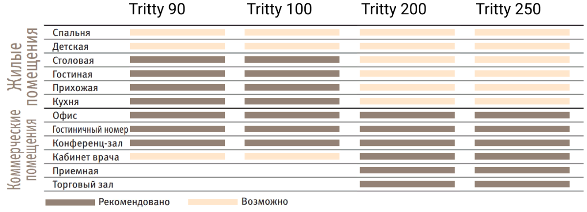 сравнительные характеристики