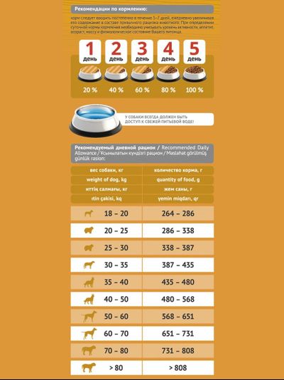 Корм Probalance для собак крупных пород, курица 3 кг