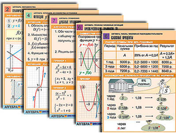 Комплект таблиц по всему курсу алгебры (50 шт., А1, полноцв, лам.)