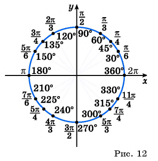 Построение углов на единичной окружности. Единичная окружность 10 класс. Единичная окружность знаки. Тригонометрическая окружность. П 12 на окружности
