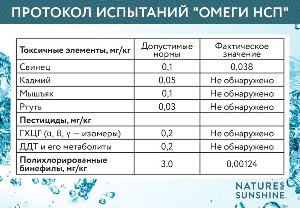 «Протокол испытаний Омега 3 НСП»