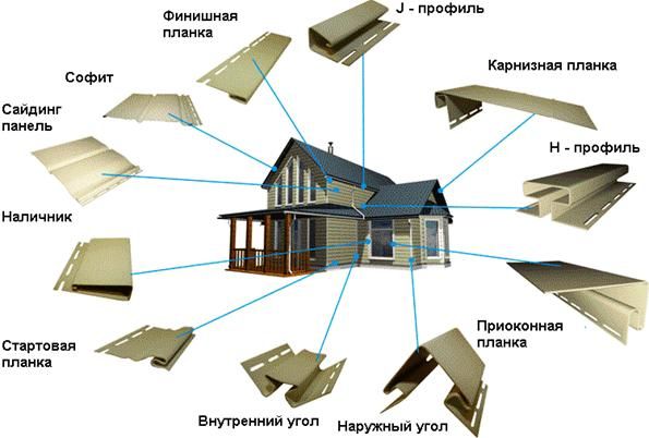 Доборные элементы сайдинга