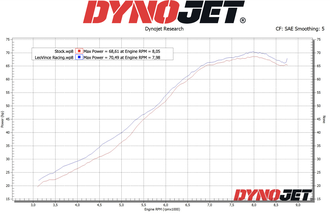 Глушитель LEOVINCE LV ONE EVO 14367EU