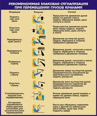 Стенд «Рекомендуемая знаковая сигнализация при перемещении грузов кранами»