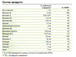 NUTRILITE Жевательные таблетки с мультивитаминами, 120 таблеток