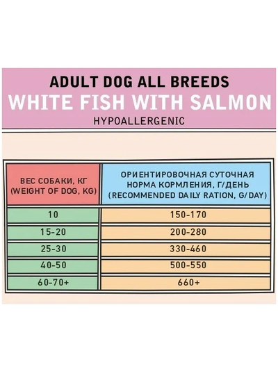 ZILLII Adult Dog Корм сухой для взрослых собак всех пород Белая Рыба с Лососем 15 кг