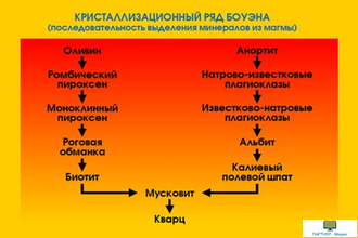 Минералы и горные породы (СD-диск + 140 слайдов), электронное наглядное пособие  с приложением