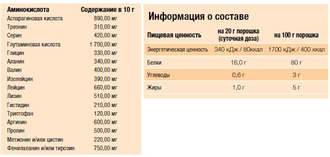 Протеиновый порошок nutrilite для чего. Смотреть фото Протеиновый порошок nutrilite для чего. Смотреть картинку Протеиновый порошок nutrilite для чего. Картинка про Протеиновый порошок nutrilite для чего. Фото Протеиновый порошок nutrilite для чего