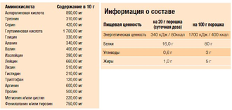 NUTRILITE™ Протеиновый порошок (450 г)