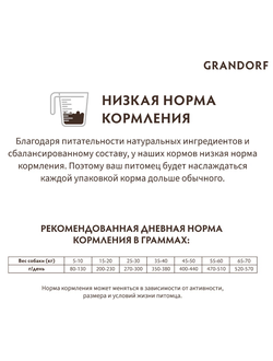 Grandorf (Грандорф): сухой корм для собак всех пород Белая рыба, 1 кг