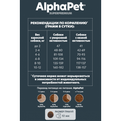 AlphaPet (АльфаПет) Superpremium сухой корм для взрослых собак мелких пород с чувствительным пищеварением с ягненком и рисом, 500 г
