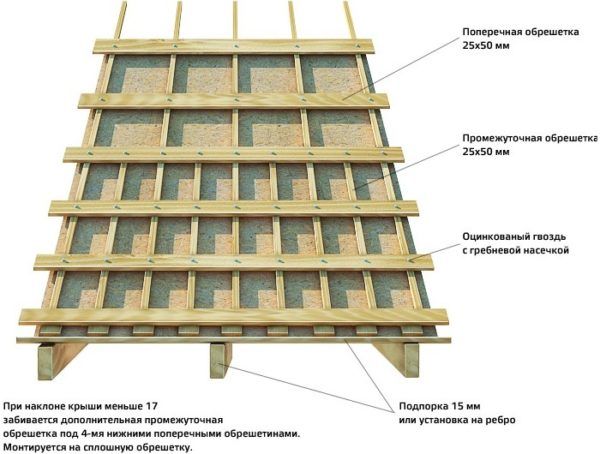 Монтаж односкатной крыши из профнастила: инструкция