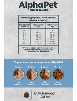 AlphaPet (АльфаПет) Superpremium Monoprotein сухой корм для взрослых кошек с белой рыбой, 400 г