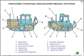 Тракторы. Трансмиссия (15 шт), комплект кодотранспарантов (фолий, прозрачных пленок)