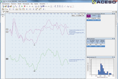 Нейро-Аудио/СВП 2-канальный прибор для проведения объективной аудиометрии (КСВП)