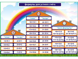 2-х сторонняя ментальная карта с формулами для устного счёта