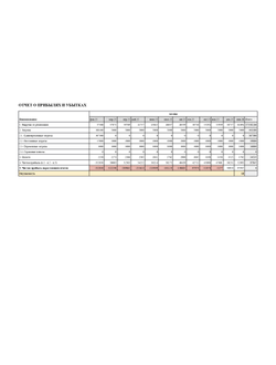 Уникальный расчет финансового план для вашего бизнес-плана под социальный контракт